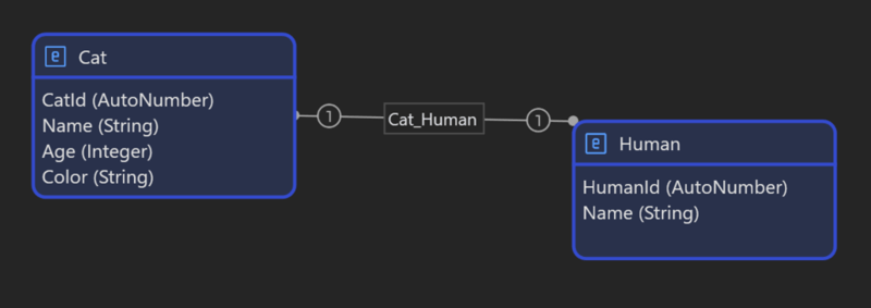 generated mendix domain model