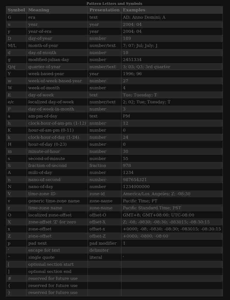 Java中equals 和 hashCode 的区别和联系？