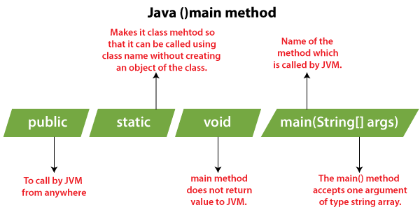 java读取txt数组怎么设置