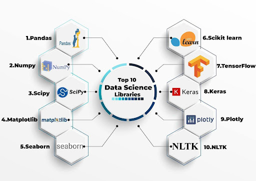 Python 库在数据科学中的威力