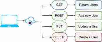 使用 Python 高效批量写入 DynamoDB：分步指南