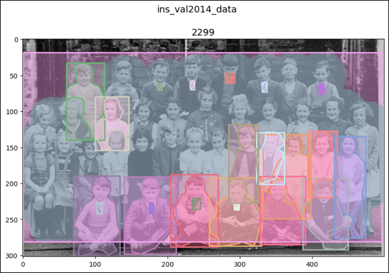 PyTorch 中的 CocoDetection (1)