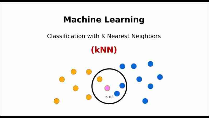 用实用的python示例来掌握K-Nearest邻居（K-NN）（示例.邻居.实用.NN.python...）