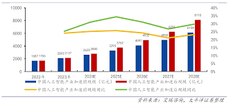 微信送礼功能引领股市涨幅（送礼.涨幅.引领.股市.功能...）