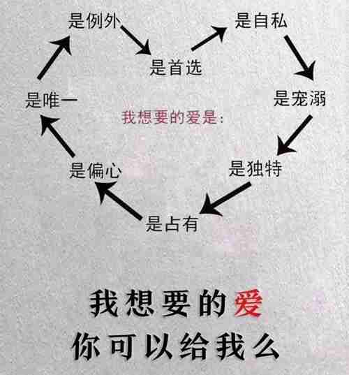 我想要的爱你可以给我么表情包