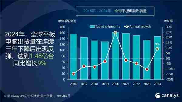 苹果耳机序列号查询（序列号.耳机.苹果）