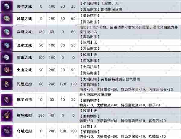 Firefox检查器中的Request到底是什么？
