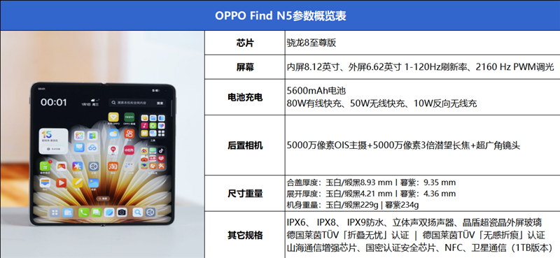 打破折叠屏不可能三角！OPPO Find N5评测：年度真香折叠旗舰（折叠.不可能.旗舰.打破.评测.....）