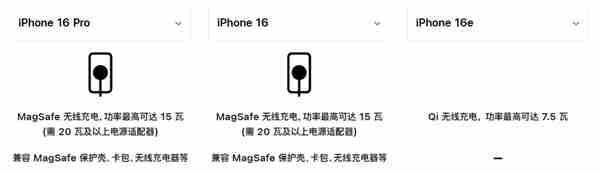 iPhone 16国补后到手4699元：只比iPhone 16e贵200元 你怎么选（你怎么.到手.只比.iPhone.国补后.....）