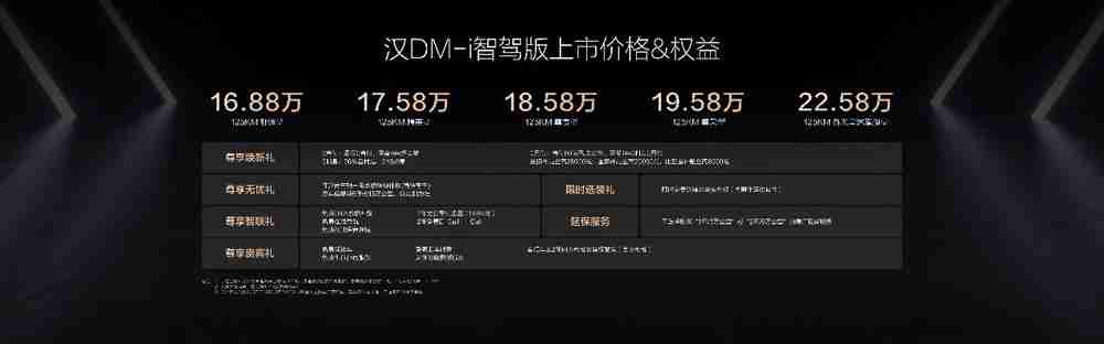 比亚迪汉智驾版售价16.88万～23.58万元，开启中大型轿车全民智驾时代（民智.万元.售价.比亚迪.轿车.....）