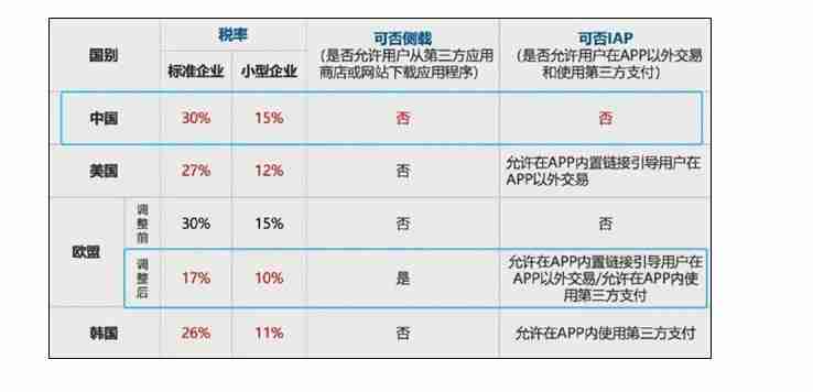 苹果充值奖励活动倒计时 没买的抓紧（充值.倒计时.抓紧.没买.奖励.....）