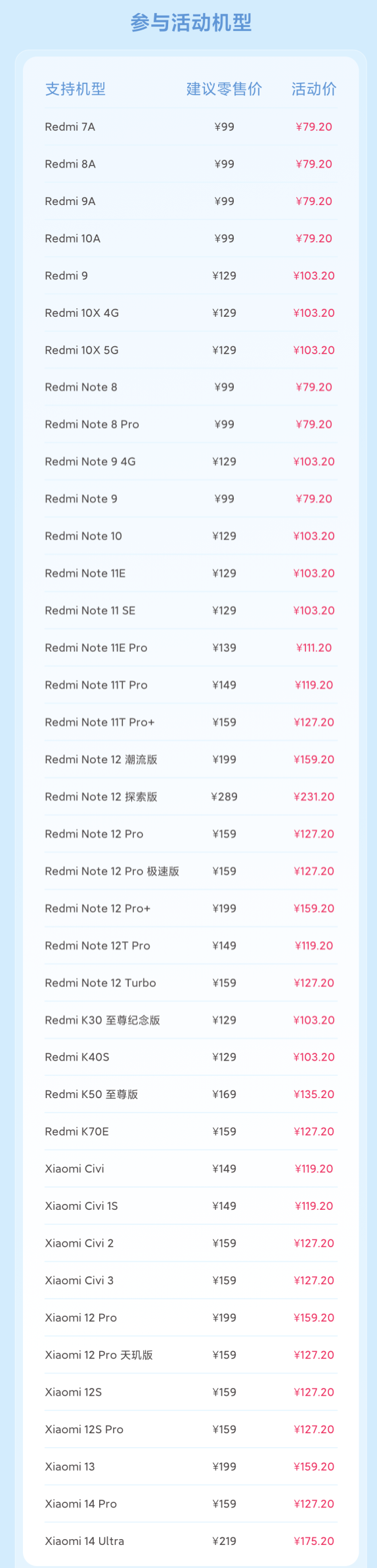 79.2元起 小米8折换电池39款手机公布：6年前机型也有份（小米.有份.机型.年前.电池.....）